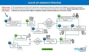 leave-process4-300x180.jpg